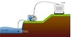 Image sur MOTOPOMPE EAUX CLAIRES 4 TEMPS 30m3/h